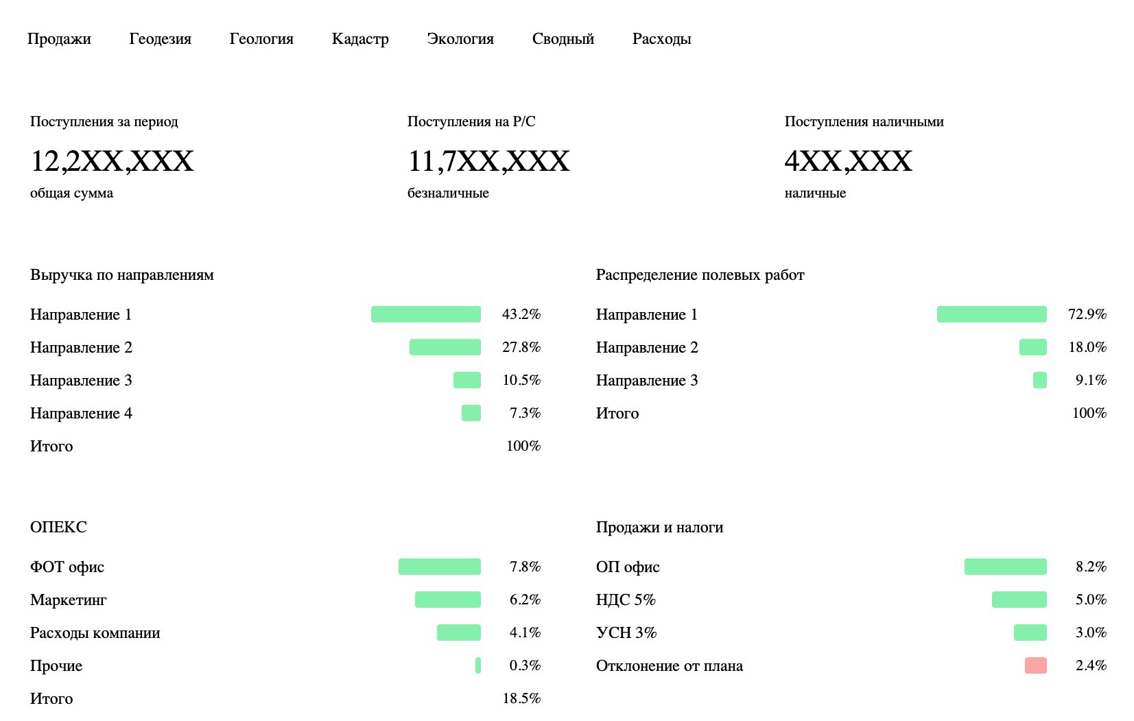 Финансовый дашборд Инженерная геодезия